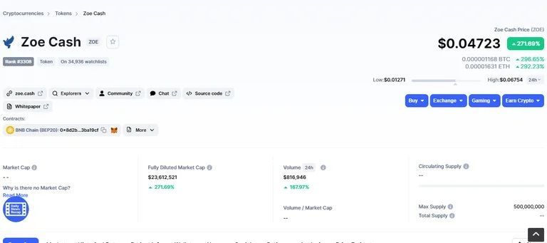 La suba repentina de la criptomoneda de Zoe: ¿burbuja fabricada?